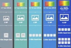 s5版本的最新爆料,颠覆性升级，科技盛宴即将开启